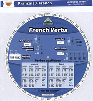 La roue des verbes français avec traduction en anglais