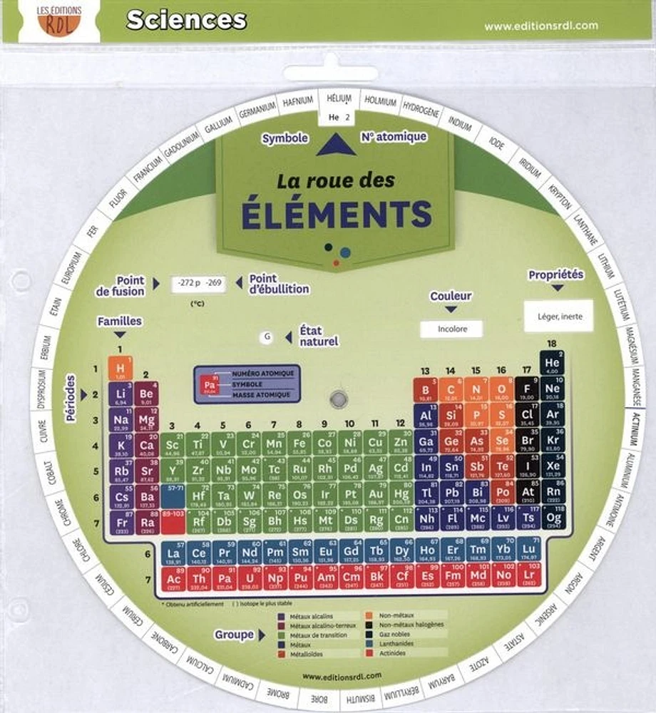 La roue des éléments