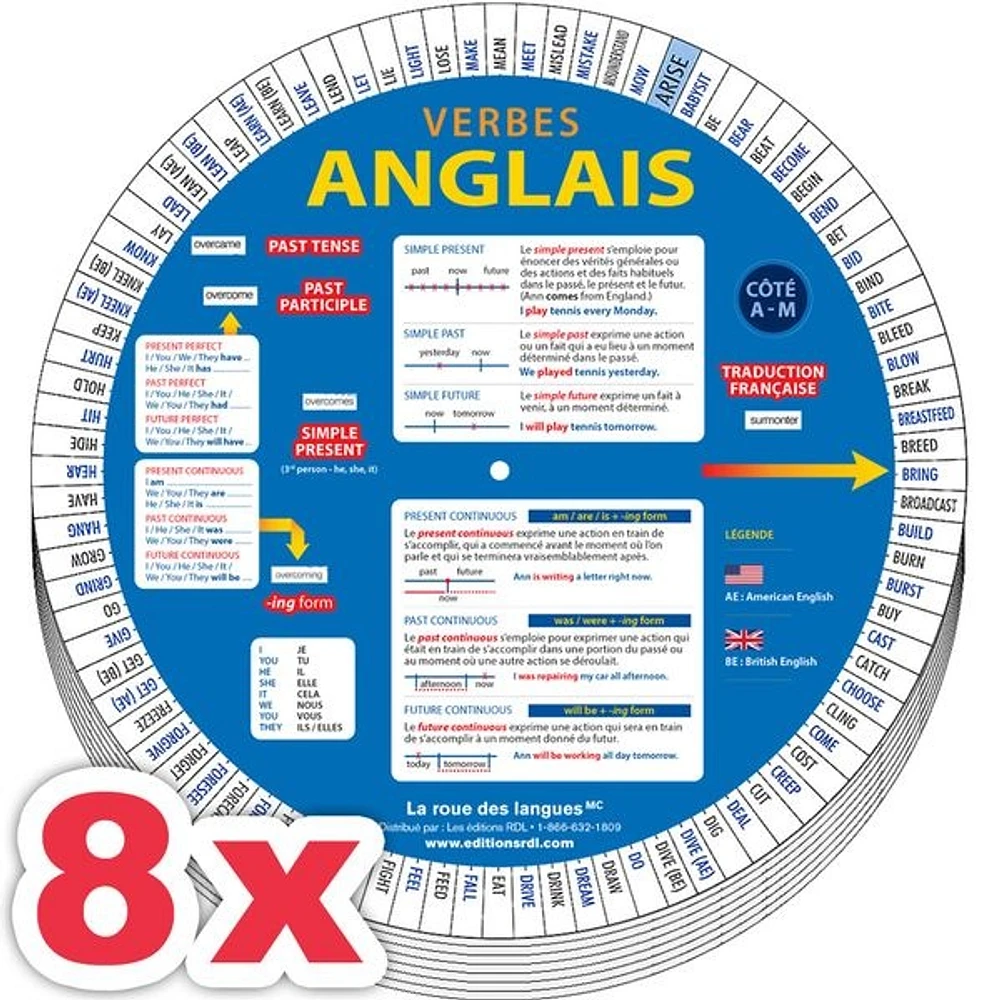 Combo 8 X La roue des verbes anglais