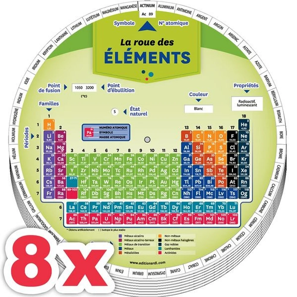 Combo 8 X La roue des éléments