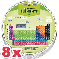 Combo 8 X La roue des éléments