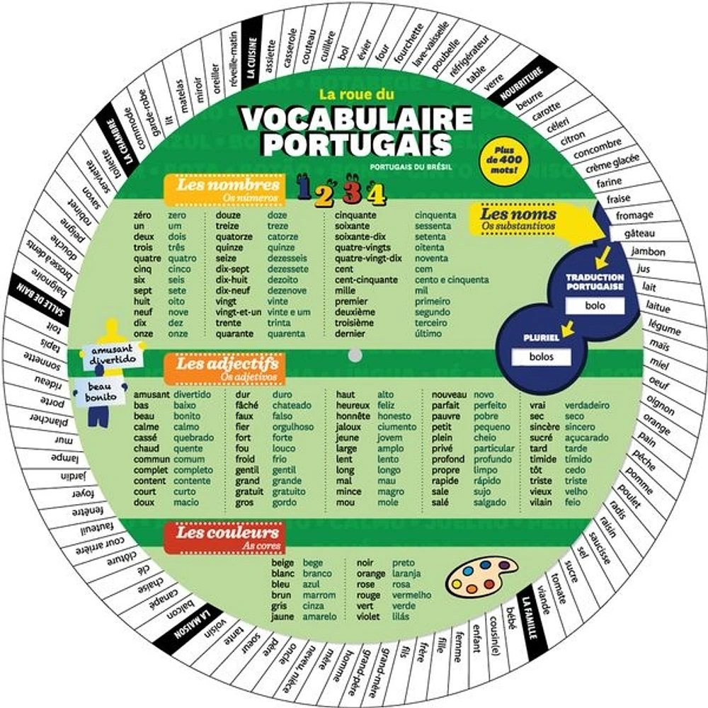 La roue du vocabulaire portugais : portugais du Brésil