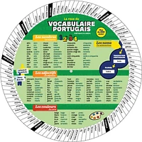 La roue du vocabulaire portugais : portugais du Brésil