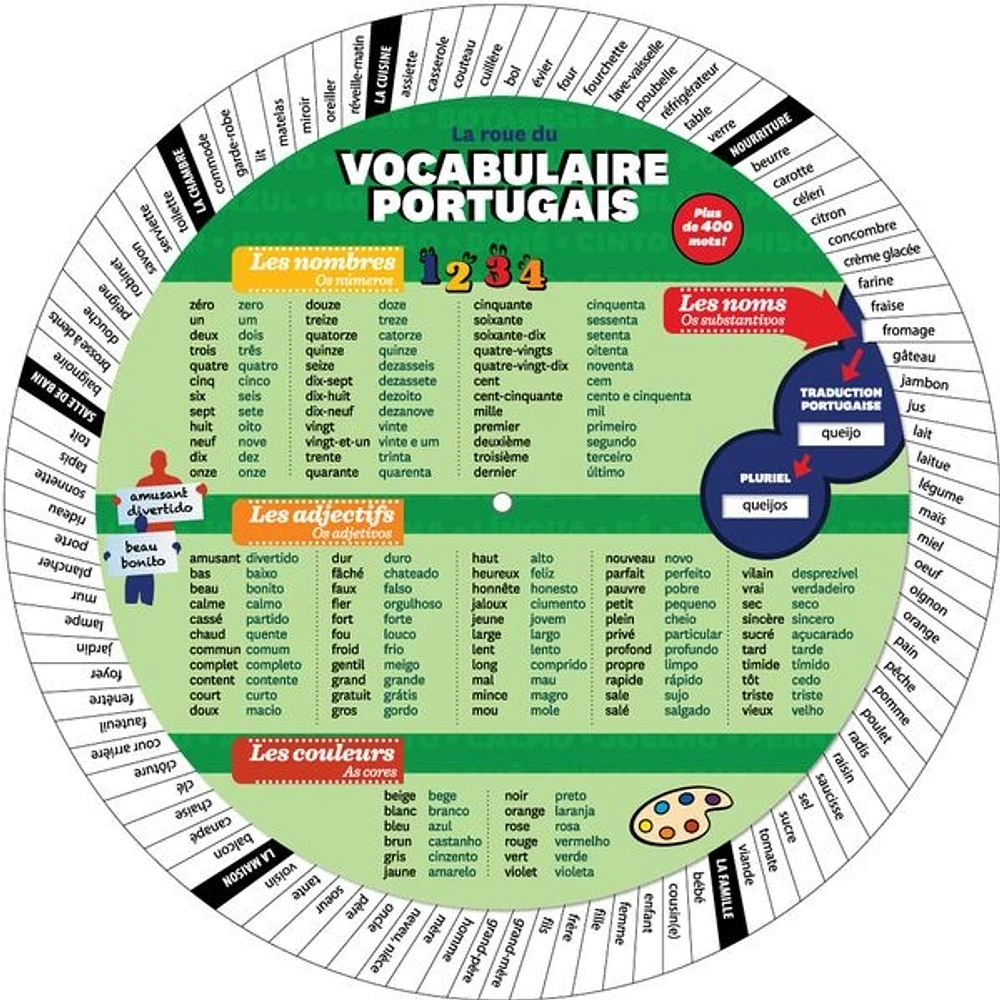 La roue du vocabulaire portugais : portugais du Portugal