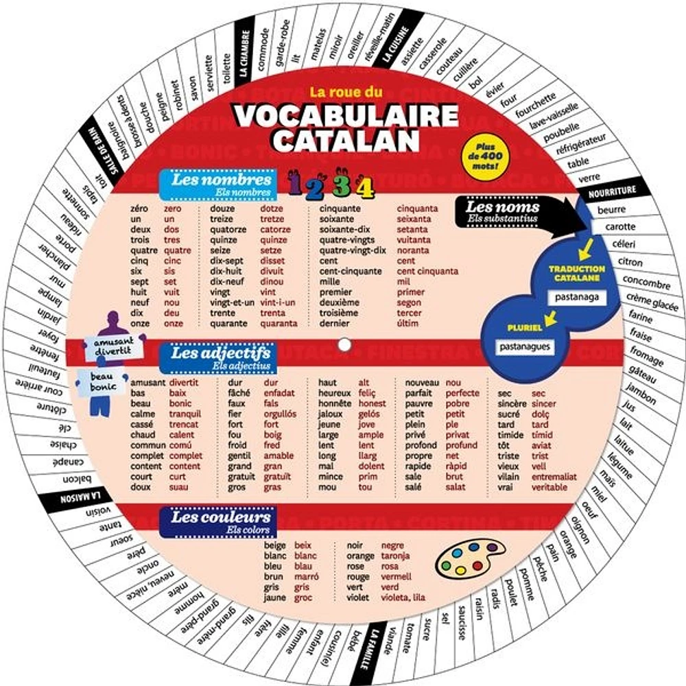 La roue du vocabulaire catalan