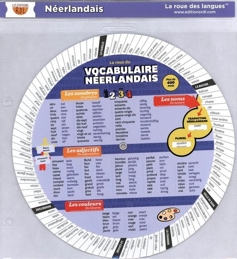 La roue du vocabulaire néerlandais