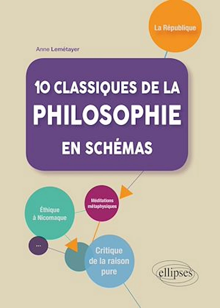 10 classiques de la philosophie en schémas