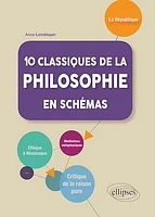 10 classiques de la philosophie en schémas