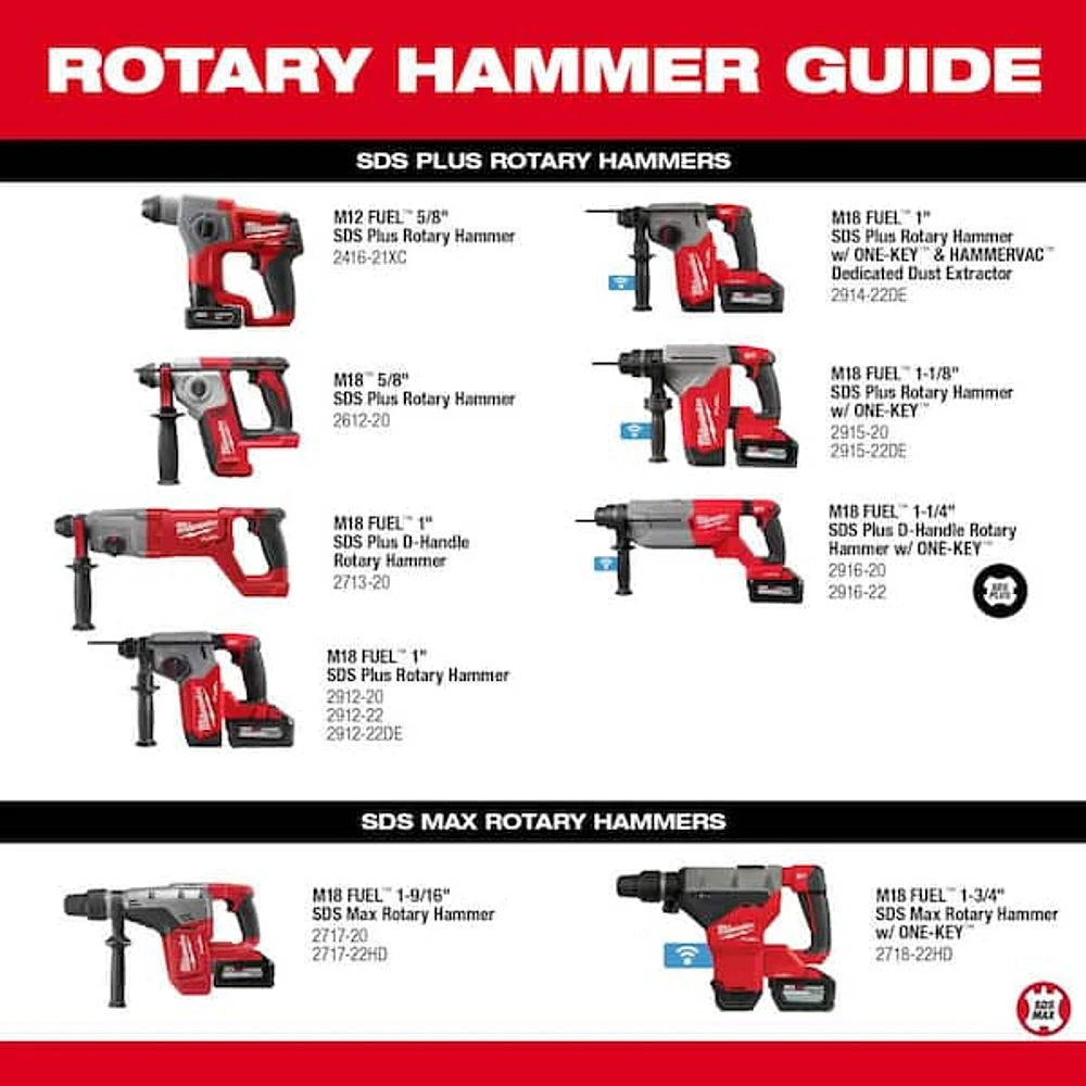 Milwaukee M18 18V Lithium-Ion Cordless 5/8 in. SDS-Plus Rotary 