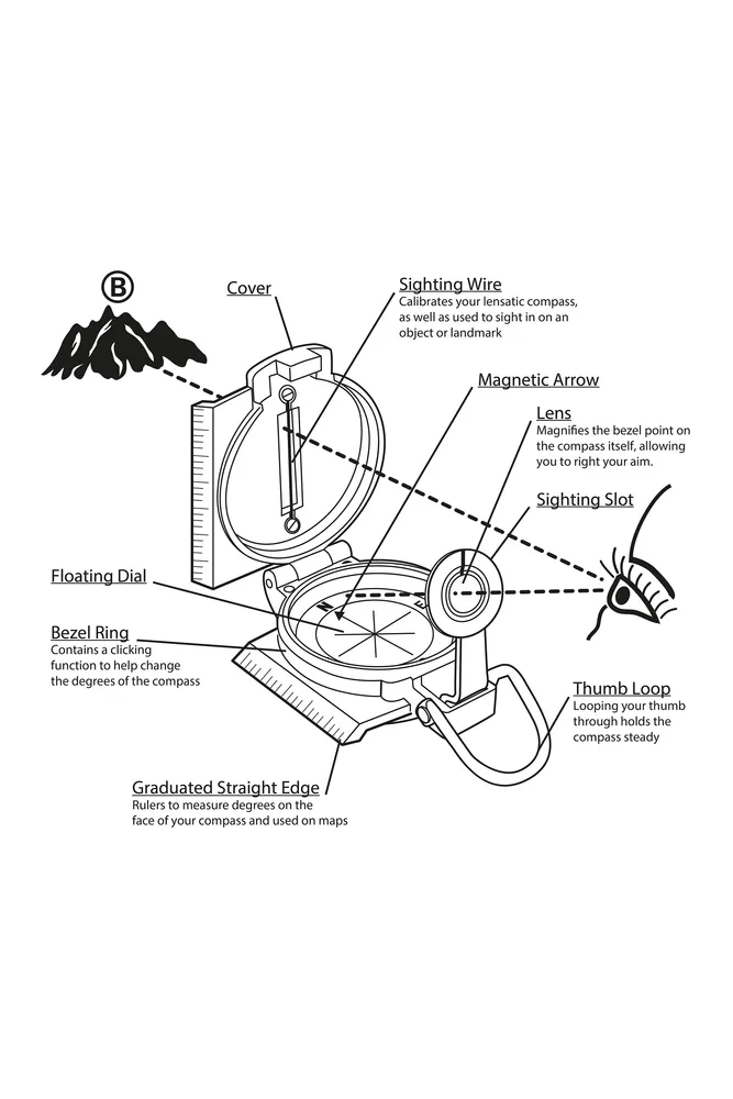 Directional Compass