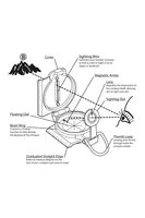 Directional Compass