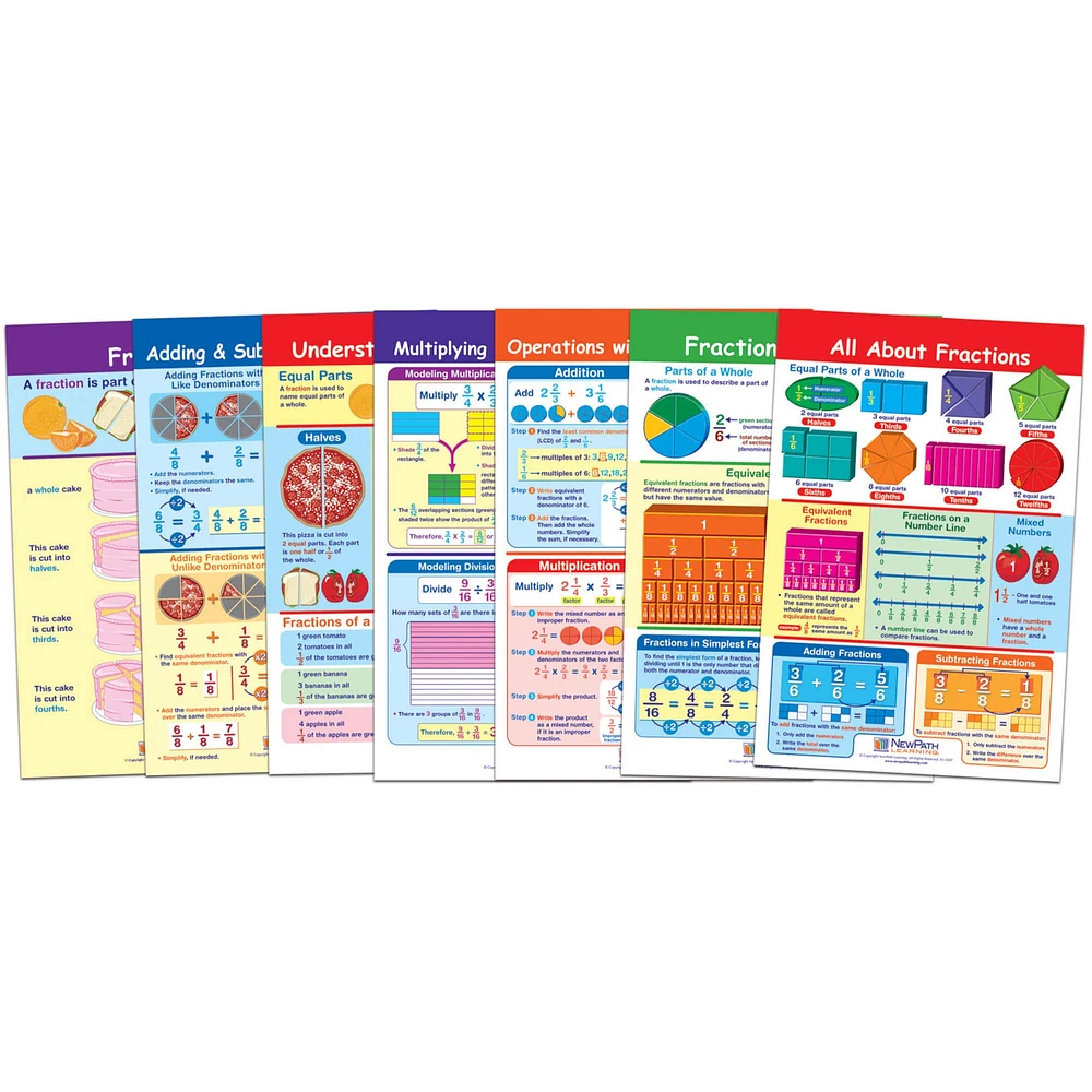 Fractions Math Bulletin Board Chart Set