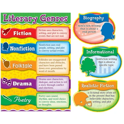 Carson-Dellosa™ Literary Genres Bulletin Board Sets - Language Arts