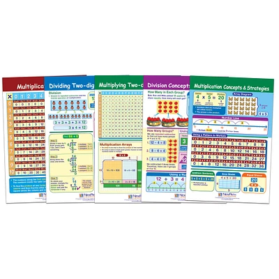 Multiplication & Division Math Bulletin Board Chart Set
