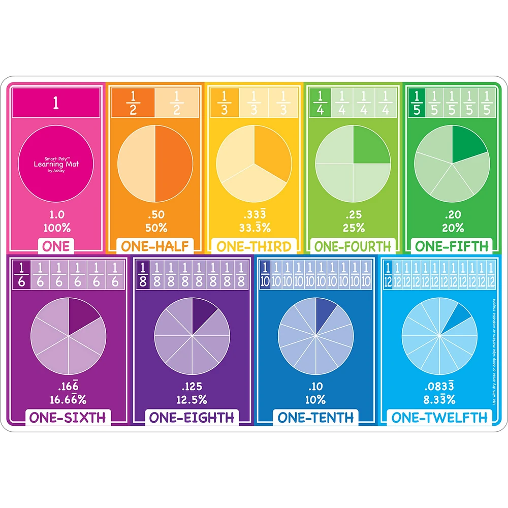Ashley Productions Smart Poly™ Fractions Learning Mats, 10ct.