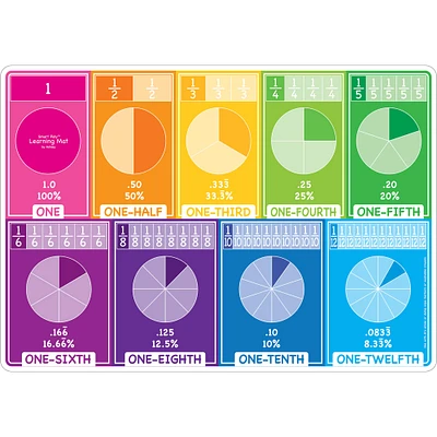 Ashley Productions Smart Poly™ Fractions Learning Mats, 10ct.