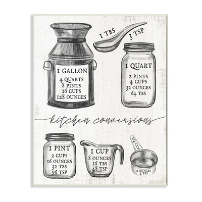 Stupell Industries Kitchen Conversion Chart Neutral Gray Word Wall Art