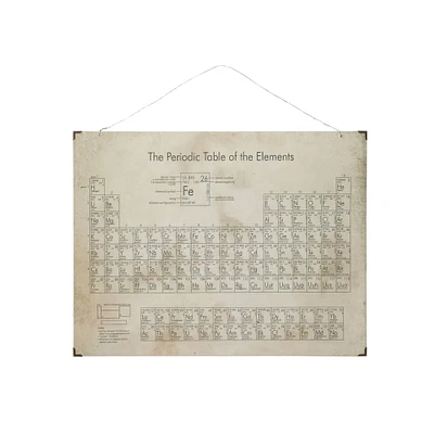 The Periodic Table of the Elements Metal & Wood Wall Décor