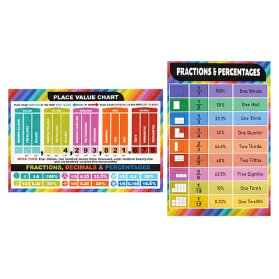 12 Packs: 2 ct. (24 total) Fractions, Percentages & Place Value Posters by B2C™