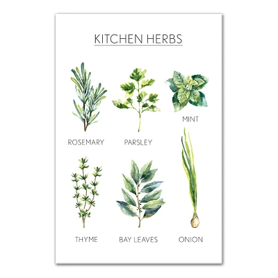 Watercolor Kitchen Herbs Handwritten Canvas Wall Art