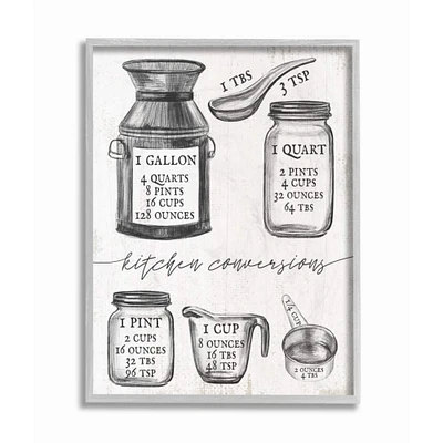 Stupell Industries Kitchen Conversion Chart Neutral Gray Word Framed Wall Art