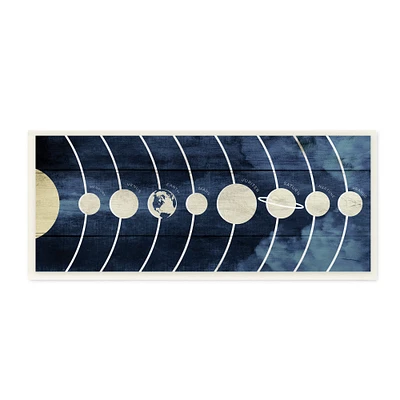 Stupell Industries Diagram of Solar System Rustic Earth Sun Mars, 7" x 17"