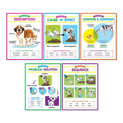 Scholastic® Teaching Resources Anchor Chart: Text Structures Bulletin Board Set, 5ct.