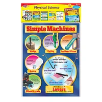 Trend Enterprises® Physical Science Learning Charts Combo Pack, 5ct.