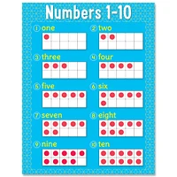 Creative Teaching Press® Numbers 1- Chart