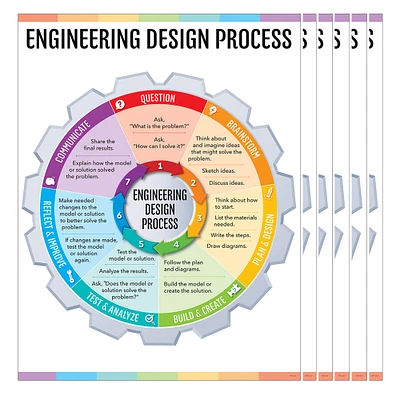 Engineering Design Process Chart (STEM/STEAM), 6ct.
