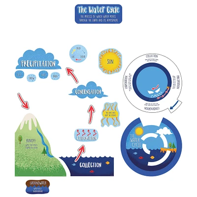 Carson Dellosa Education™ Water Cycle Bulletin Board Set