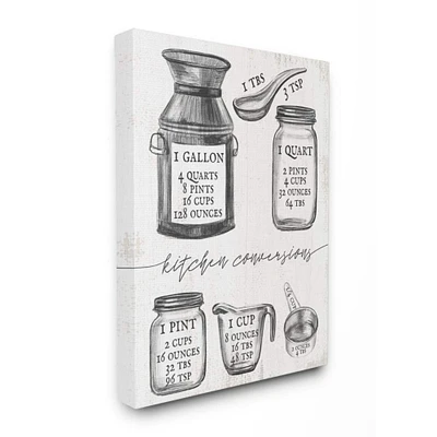 Stupell Industries Kitchen Conversion Chart Neutral Gray Word Canvas Wall Art