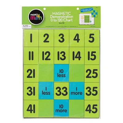 Magnet Math™ Magnetic Demonstration 0-120 Chart