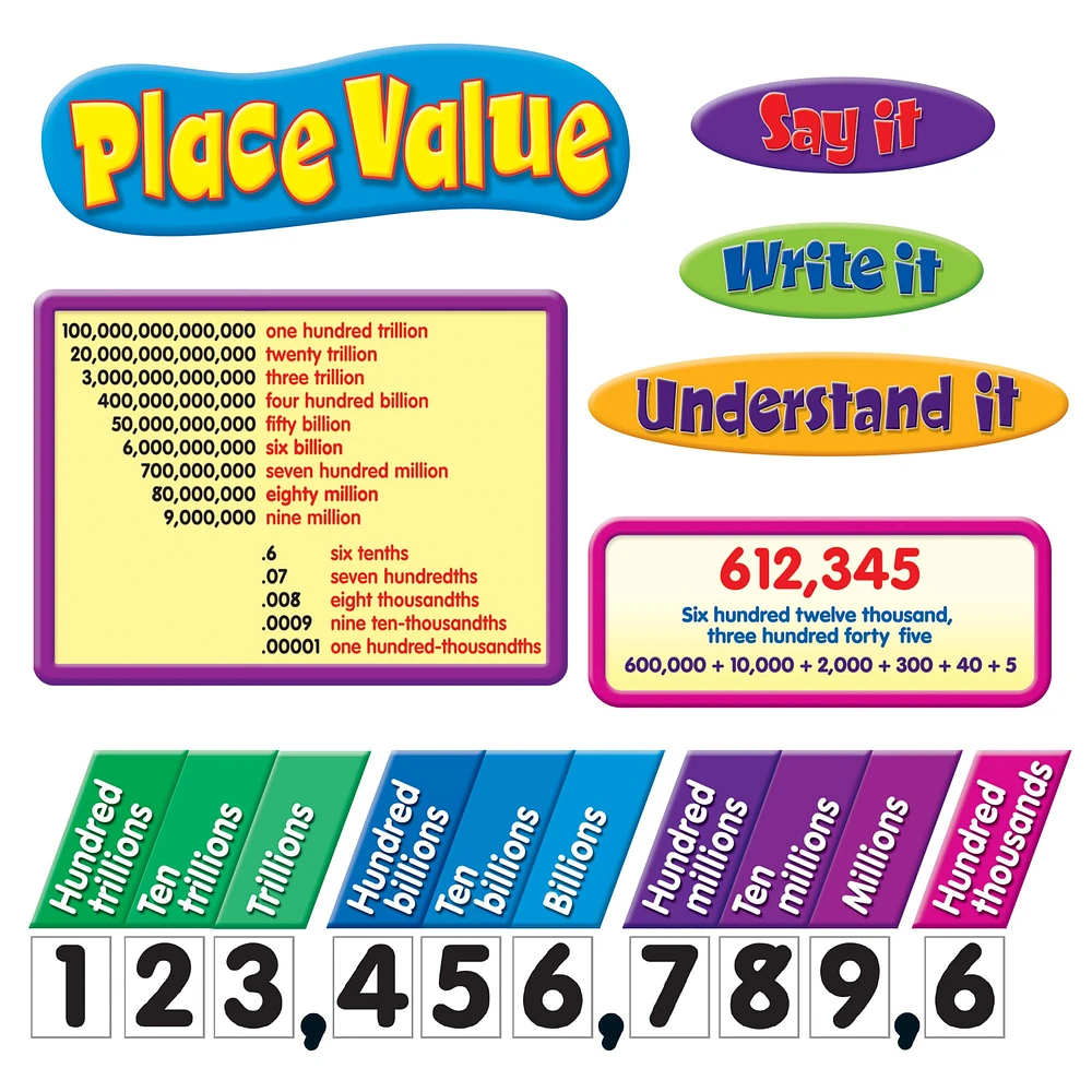 Trend Enterprises Place Value Bulletin Board Set