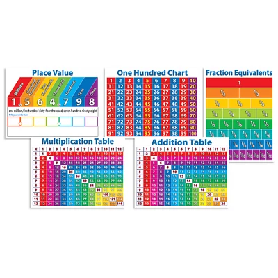 Scholastic® Primary Math Charts Bulletin Board Set