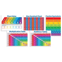 Scholastic® Primary Math Charts Bulletin Board Set