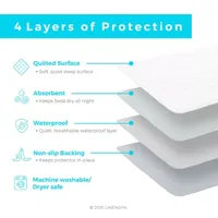 Linenspa Sheet Protector