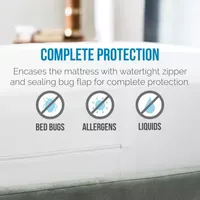 LUCID Bed Bug Proof Mattress Protector & Encasement