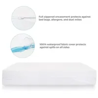 LINENSPA Waterproof Bed Bug Proof Box Spring Encasement Protector