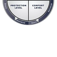 Serta PerfectSleeper Bed Bug Shield Pillow Protector