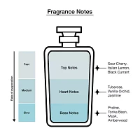 GUESS Bella Vita Fragrance Mist