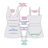 Trimshaper Julie Swim Dress