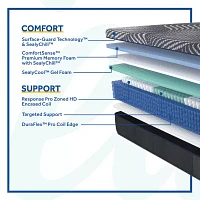 Sealy® Posturpedic Plus® High Point Hybrid Soft