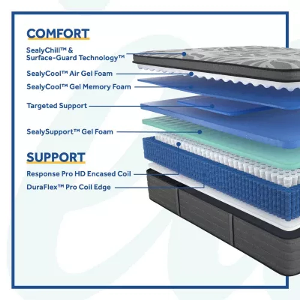 Sealy® Posturepedic Plus Porteer Soft Pillow Top - Mattress Only