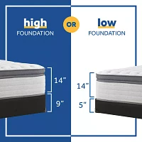 Sealy® Forsythia Soft Pillow Top - Mattress Only