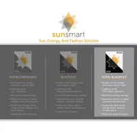 Sunsmart Rami Grommet Top Energy Saving 100% Blackout Single Curtain Panels