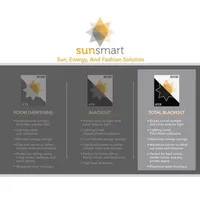Sunsmart Loraine Energy Saving 100% Blackout Grommet Top Single Curtain Panel