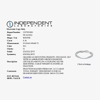 I Said Yes (H-I / I1) 1/10 CT. T.W. Lab Grown White Diamond Sterling Silver or 14K Gold Over Wedding Band