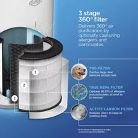 Clorox Medium Room, Smart True HEPA Air Purifier