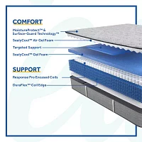 Sealy® Retford Soft Tight Top - Mattress + Box Spring